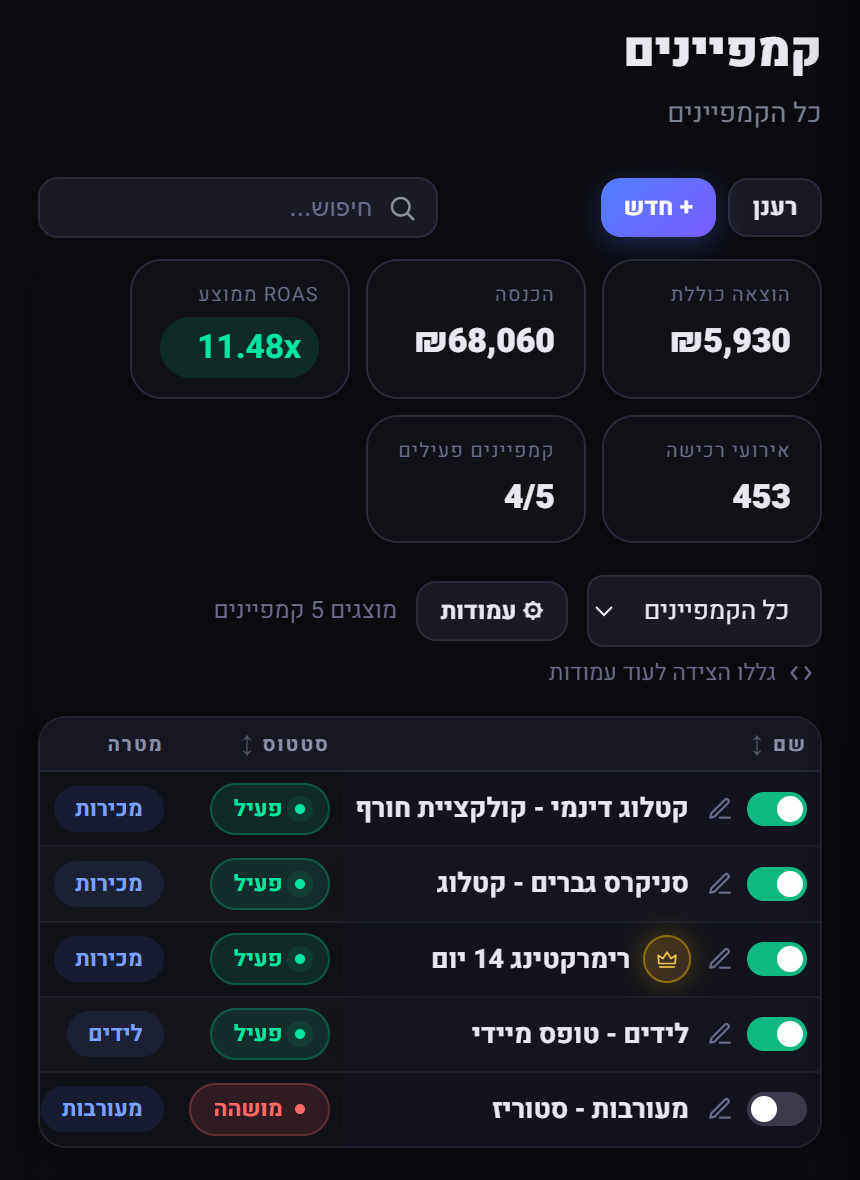 טבלת הקמפיינים בטלפון, המנצח מסומן בכתר
